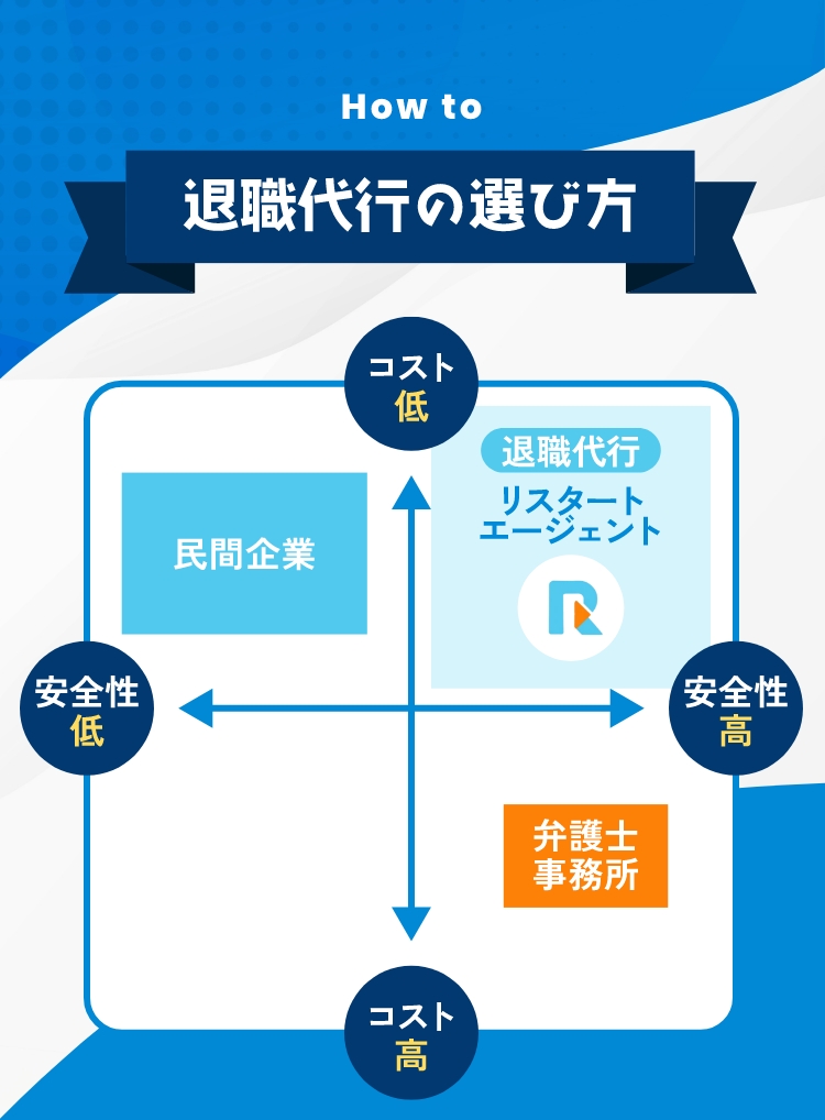 howto